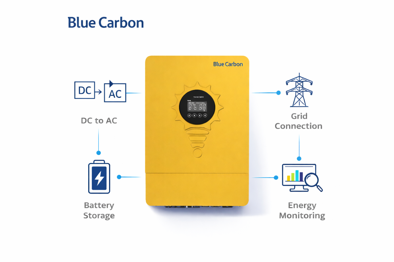 Components Explained: What is a Solar Inverter and Why Do You Need One?