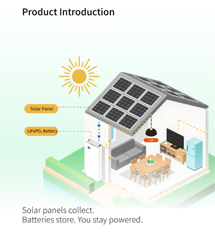 10 Things to Know Before Going Solar